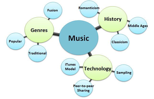 mind mapping.jpg